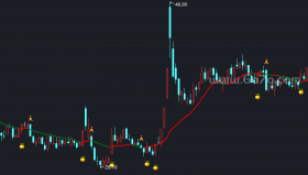 十八日均线操作法主图－精品通达信指标公式源码分享