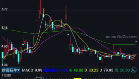 抄底狂牛－精品通达信指标公式源码分享