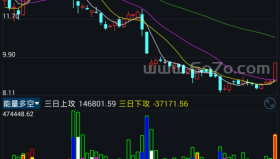 能量多空－精品通达信指标公式源码分享