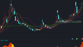 国外很流行的MACD－精品通达信指标公式源码分享