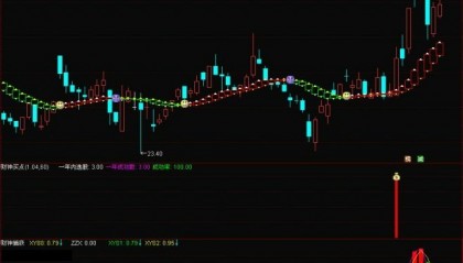 【通达信指标】财神百分百-短线 黑马涨停 短信波段选股指标公式