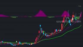 新股龙有心主图－精品通达信指标公式源码分享