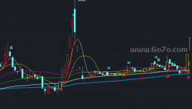 波段主图－精品通达信指标公式源码分享