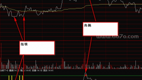 做T+0的分时指标－精品通达信指标公式源码分享