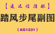 [AG1231]踏风步尾副图-通达信指标公式