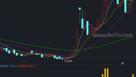 经典博弈.JDBY－精品通达信指标公式源码分享