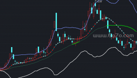 股海无涯经典战斗主图－精品通达信指标公式源码分享