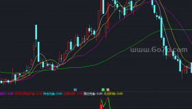 连阳线副图－精品通达信指标公式源码分享