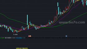 价值投机指标副图－精品通达信指标公式源码分享