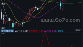 拉升提前知－精品通达信指标公式源码分享