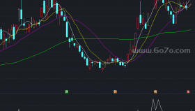 分时攻击资金副图－精品通达信指标公式源码分享