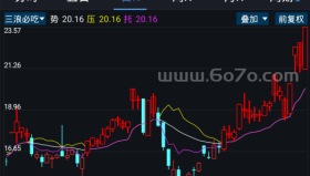 三浪必吃－精品通达信指标公式源码分享