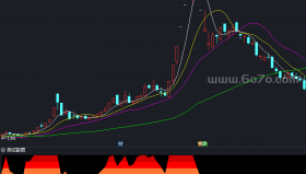日出江花副图－精品通达信指标公式源码分享