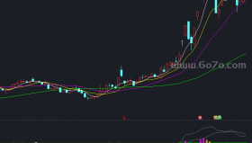 MACD-KDJ完美同图副图－精品通达信指标公式源码分享