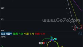 卖出预警－精品通达信指标公式源码分享