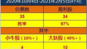 【通达信指标】精准狙击妖龙-擒获波段大牛指标公式