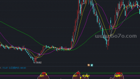 一目了然波段副图－精品通达信指标公式源码分享