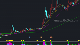 买卖+警示副图－精品通达信指标公式源码分享