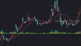 主图成交量图－精品通达信指标公式源码分享