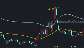 临界突破（主图）－精品通达信指标公式源码分享