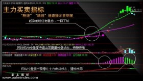 【通达信指标】牛股司令-19主副图+8选股指标公式