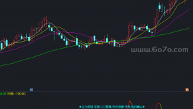 CCI精灵优化主图－精品通达信指标公式源码分享