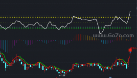 预测明天(主图)－精品通达信指标公式源码分享
