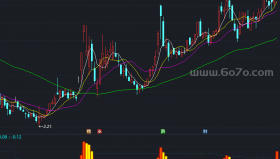 新MACD副图－精品通达信指标公式源码分享