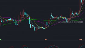必杀庄绿探底震仓副图－精品通达信指标公式源码分享