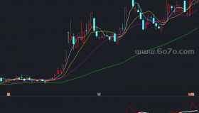 顺势而为副图－精品通达信指标公式源码分享