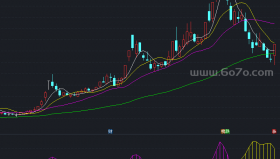 主力进出副图－精品通达信指标公式源码分享