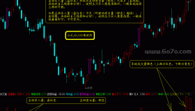 四色量副图－通达信指标公式源码分享[ZS250521]