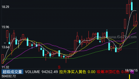 超级成交量－精品通达信指标公式源码分享