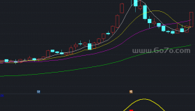 胡立阳操盘通道－精品通达信指标公式源码分享
