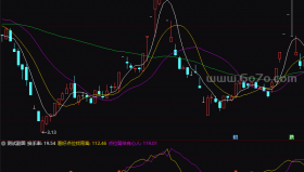 留给有心人－精品通达信指标公式源码分享
