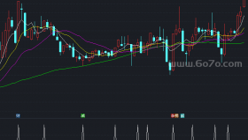 兔子笨尼选股副图源码－精品通达信指标公式源码分享