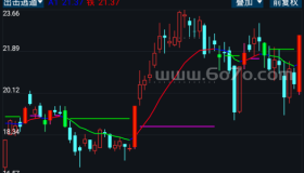 出击逃遁－精品通达信指标公式源码分享