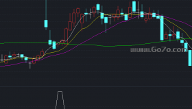 决策阴量选股副图－通达信指标源码分享[ZS250703]