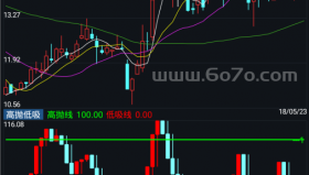高抛低吸－精品通达信指标公式源码分享