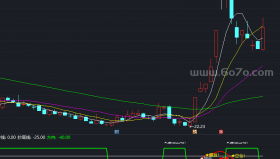 主力资金线指标－精品通达信指标公式源码分享