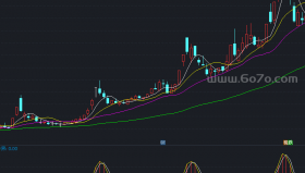 底顶侦探副图－精品通达信指标公式源码分享