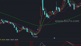 抄底必杀－精品通达信指标公式源码分享