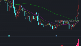 MACD有狼心副图－精品通达信指标公式源码分享