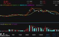 【通达信指标】天生赢家-主图指标公式（电脑可用）