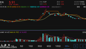 【通达信指标】天生赢家-主图指标公式（电脑可用）