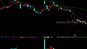 超前红量柱－精品通达信指标公式源码分享
