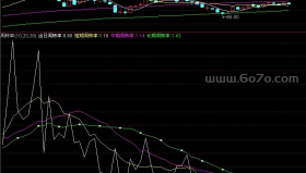 换手率副图－精品通达信指标公式源码分享