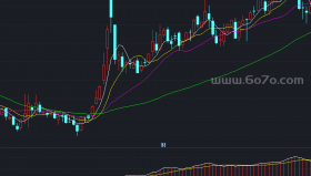长线趋势副图－精品通达信指标公式源码分享