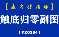 [YZB0384]触底归零副图-通达信指标公式