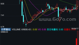 归零量柱－精品通达信指标公式源码分享